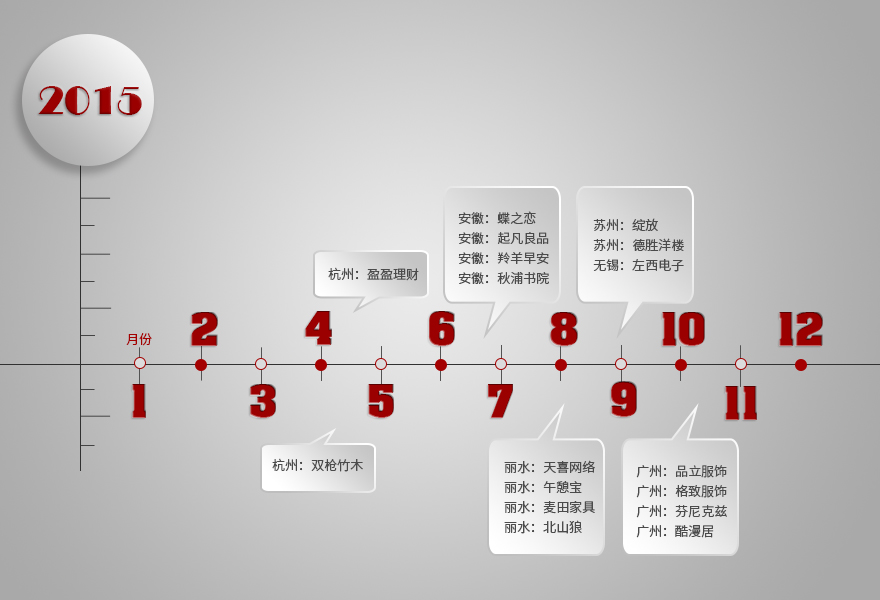 2015游学轨迹